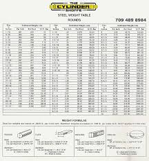 steel weight chart the cylinder shoppe