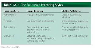 There's no one set way to parent your children. Pinterest