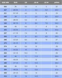 Hoka One One Shoe Size Chart Irunfar Com