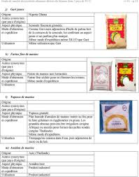 Etude De Marche Des Produits Ethniques Derives Du Manioc Dans 3 Pays De L U E Pdf Telechargement Gratuit