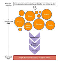 Phonetic Hashing And Soundex In Python By Amit Gupta Medium
