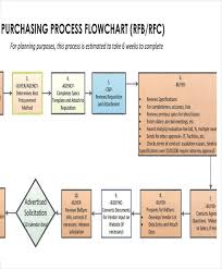 project flow chart templates 6 free word pdf format