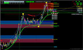 Dark Energy Cycle Forex Strategies Forex Resources Forex Trading Free Forex Trading Signals And Fx Forecast Dark Energy Forex Strategy Cycle