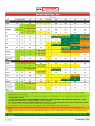 Ford Coolant Chart Pdf Archive