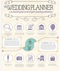 The first thing that can affect a wedding planner salary is experience. Perfect Wedding Planning Guides Wedding Planning