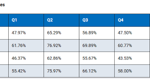 For more information, visit the alabama state bar admission office's website. Which Is More Difficult Cpa Or Bar Exam I Took Both And Here S My Answer Accounting Today