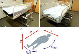 Maybe you would like to learn more about one of these? The Effect Of A Slowly Rocking Bed On Sleep Scientific Reports
