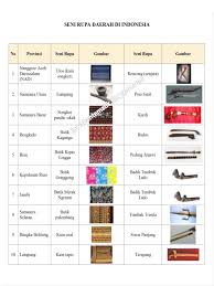 Maybe you would like to learn more about one of these? Jawaban Kelas 5 Tema 9 Subtema 3 Pembelajaran 2 Hal 129 136