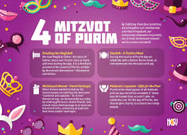 An extra day of purim observed by cities that have been walled since the days of joshua. 4 Mitzvot Of Purim