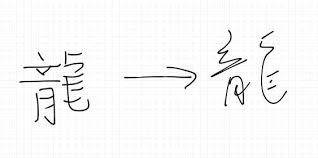 Chinese characters are known to be types of logograms being used as the basic chinese writings. How To Hand Write Chinese Characters Faster Chinese Language Stack Exchange