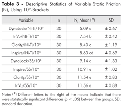 Evaluation Of Frictional Forces Between Ceramic Brackets And