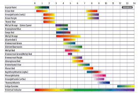 When focused, the input highlight will use the primary color. Ph Indicator Chart Colors And Ranges