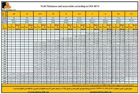 polyethylene pipe sizes hdpe pipe sizes and dimensions