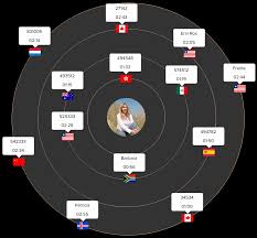 Live Chat Customer Support Software Zoho Salesiq Faceflow allows you to make online video calls / video conferences with several friends at the same time, for free. live chat customer support software