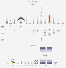 Space Vehicles Size Comparison Chart Space Shuttle Space