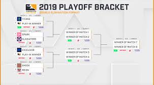 The teams that finish nos. Play In Tournament Set