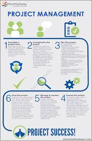 Online Projectmanagementassignmentwritinghelp Services For College University Students At Bookmyessay At Very Reas Project Management Writers Help Management