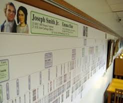 Joseph And Emma Smiths Family Tree Library News Hbll