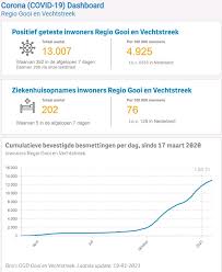 Na januari gaat het vaccineren als het goed is in rap tempo. Live Blog Coronavirus Ggd