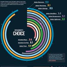 Digital Literacy Is The Key To Success In Any Occupation Circle Graph Even If It Was Half Graphic Design Design Budget Chart