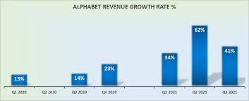 10/27/22, q3 2022 earnings release (projected). Alphabet Q3 Earnings Stock Attractively Priced At 6x Sales Nasdaq Goog Seeking Alpha