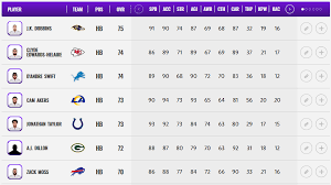 Keep up with madden nfl 22 for the win. Madden Nfl 21