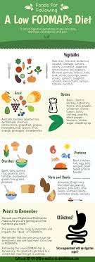 6 Things To Know When Starting Or Considering A Low Fodmap Diet