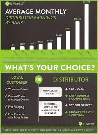 Pin By Tamica Sherri On It Works Distributor It Works