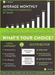 This Is A Chart That Shows The Average Earnings Of An It