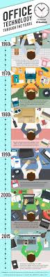 Office Technology Through The Years History Infographic Infographic Infographic Design