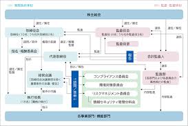 教職員に関するサイト （※豊橋市内の小中学校から見ることができます。 ※一般の方は見ることができません。） 豊橋市立小中学校イントラネット（全般） （様式・要覧・活動内容を掲載しています。 Http Www Olc Co Jp Ja Csr Report Main 00 Teaseritems2 0 Linklist 0 Link Csr Report2020 Ja I Pdf