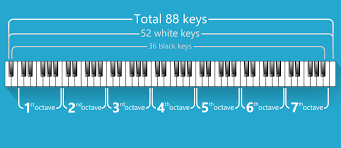 Piano Notes And Keys The Definitive Guide 2018 Sublimelody