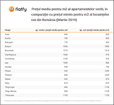 Maybe you would like to learn more about one of these? Impozitul Pe Cladiri In Anul 2019 Cand Trebuie Platit Si Alte Obligatii Care Mai Urmeaza