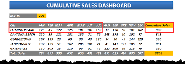 Sales Tracking Templates Free Excel Sales Dashboards