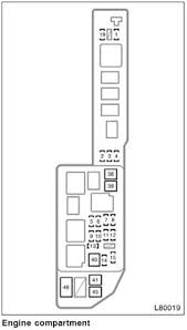 Fuse box (left kick panel). Diagram For 1999 Toyota Camry Le Fuse Box Wesbar 5 Flat Wiring Diagram Tomberlins Yenpancane Jeanjaures37 Fr