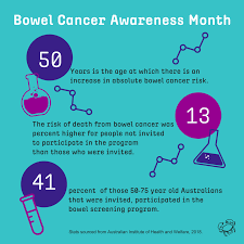 Of course, there can be many reasons for a loss of appetite, but if you have concerns, consider going. Acrf On Twitter June Marks Bowel Cancer Awareness Month Bowel Cancer Is The Second Most Commonly Diagnosed Cancer After Breast Cancer In Australia Find Out More About Bowel Cancer And Its Signs