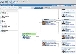 Org Charts Will Bring In Hr It Business Management