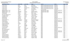 Luzerne County Bureau of Elections 2013 Municipal Election OFFICIAL WINNERS  CANDIDATES AND WRITE IN WINNERS Municipal Election: