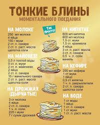 сколько литров воды нужно пить в день чтобы похудеть таблица Bliny Izgotovlenie Blinov Recepty Eda Vtihomomute Food Processor Recipes Cooking Sweet Potatoes Caprese Recipes