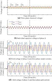However, in both cases it is needed to have a grid voltage synchronization system, able to work under unbalanced and distorted conditions. Analysis Of Unbalanced Clustered Voltage And Control Strategy Of Clustered Voltage Balancing For Cascaded H Bridge Statcom Springerlink