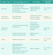 Check spelling or type a new query. Credit Card Promotions May 2021 Apple Watch Se Airpods Pro Cashback