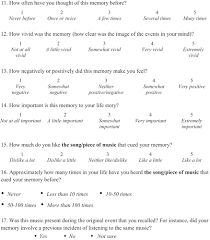 Comparing music‐ and food‐evoked autobiographical memories in young and  older adults: A diary study