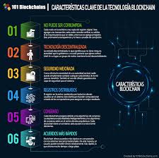 Each block contains a cryptographic hash of the previous block, a timestamp, and transaction data (generally represented as a merkle tree). How Blockchain Technology Will Change The Financial Sector Medysif