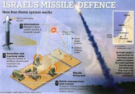 The 39 rockets that did get through killed four people in israel. Israel S Iron Dome And Magic Wand Anti Missile And Mortar Systems Home Facebook