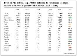 Vídeos, traduções e muito mais. Bancherul Publicatie Online Stiri Bancare