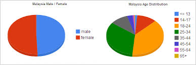 Lima kereta itu memecut dan mencelah antara kenderaan lain serta memotong secara zig zag sebelum membuat pusingan u antara lampu isyarat lundang dan taman maju. Politik Dan Dakwah Radieah Com Page 3
