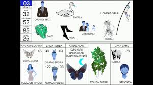♣ kode alam = kupu kupu masuk rumah malam hari. Buku Mimpi Tafsir Angka Togel 2d Bergambar Lengkap Beserta Kode Alam Youtube