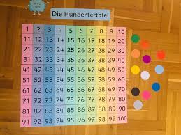 Arbeitsblatt für das fach mathe. Hundertertafel Zum Zusammenklappen Link Und Materialsammlung Fur Lehrer Auf Lehrerlinks Net