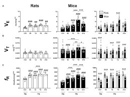 Evolution by natural selection mice living in a desert answer key pdf : Frontiers Mice And Rats Display Different Ventilatory Hematological And Metabolic Features Of Acclimatization To Hypoxia Physiology