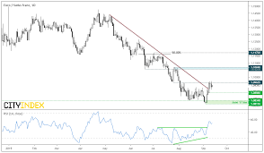 Markets On Tenterhooks Ahead Of Draghis Finale Eur Chf